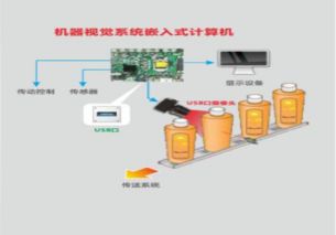 華北工控推出智能工廠產品方案，賦能制造業智能化升級