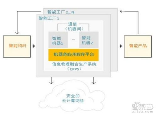 工信部工業4.0報告 智能化浪潮下，傳統工廠轉型勢在必行