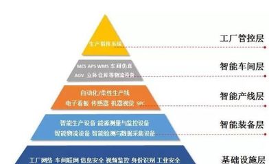 智能制造與智能網(wǎng)絡(luò)設(shè)備 驅(qū)動(dòng)工業(yè)4.0的雙引擎