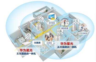 FTTR全光組網(wǎng)智能化升級(jí) 中國(guó)電信與華為聯(lián)合開啟智簡(jiǎn)家庭網(wǎng)絡(luò)新紀(jì)元